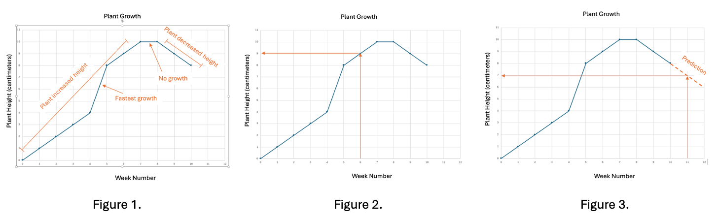 Supplemental Background Figure